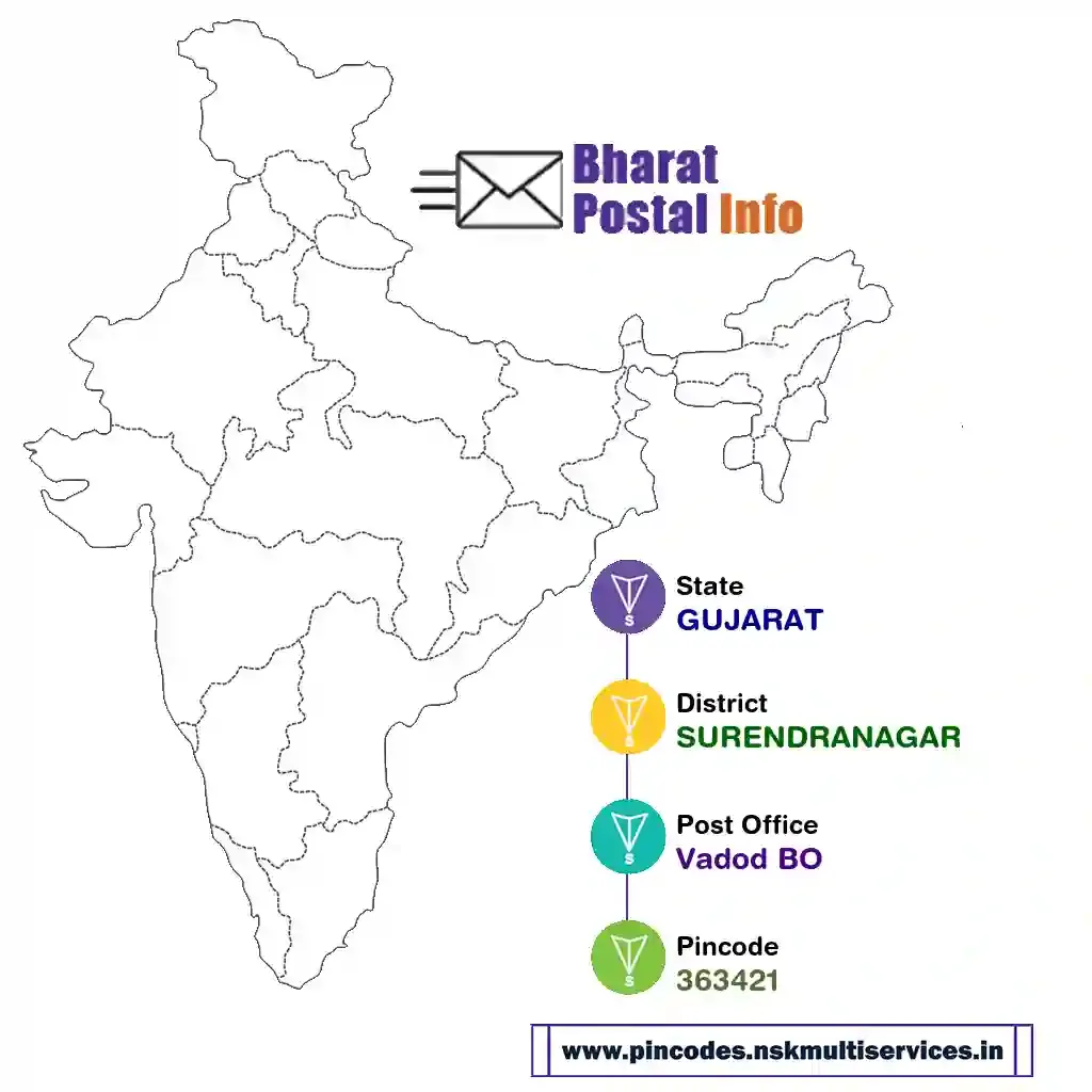 gujarat-surendranagar-vadod bo-363421